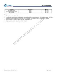 S6J326CKSMSE20000 Datasheet Page 7