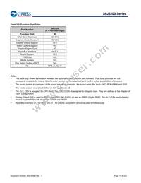 S6J326CKSMSE20000 Datasheet Page 11