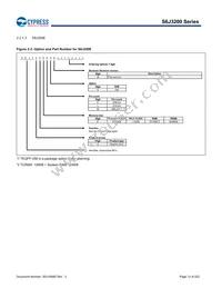 S6J326CKSMSE20000 Datasheet Page 12