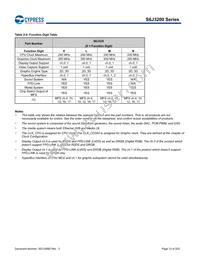 S6J326CKSMSE20000 Datasheet Page 13