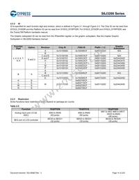 S6J326CKSMSE20000 Datasheet Page 14