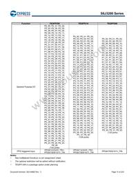 S6J326CKSMSE20000 Datasheet Page 15