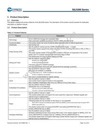 S6J326CKSMSE20000 Datasheet Page 16