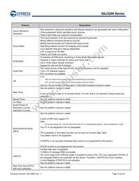 S6J326CKSMSE20000 Datasheet Page 19