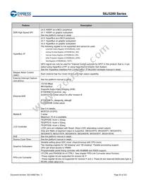 S6J326CKSMSE20000 Datasheet Page 20