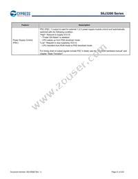 S6J326CKSMSE20000 Datasheet Page 21