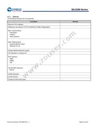 S6J326CKSMSE20000 Datasheet Page 22