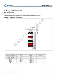 S6J326CKSMSE20000 Datasheet Page 23