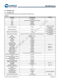 S6J329CLSMSC20000 Datasheet Page 5