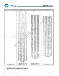 S6J329CLSMSC20000 Datasheet Page 15