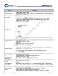 S6J329CLSMSC20000 Datasheet Page 17