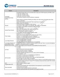 S6J329CLSMSC20000 Datasheet Page 18