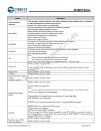 S6J329CLSMSC20000 Datasheet Page 19