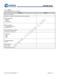 S6J329CLSMSC20000 Datasheet Page 22