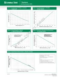 S6X8ECS2RP Datasheet Page 3