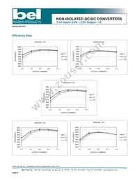 S7AH-07C1A0R Datasheet Page 6