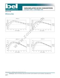 S7AH-08B1A0R Datasheet Page 6