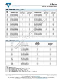 S820J43C0GN6VJ5R Datasheet Page 5