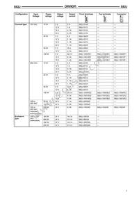 S82J-15024E Datasheet Page 3