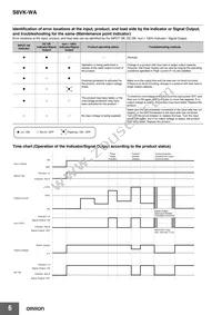 S8VK-WA48024 Datasheet Page 6