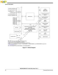 S908QY4H0CDWER Datasheet Page 20