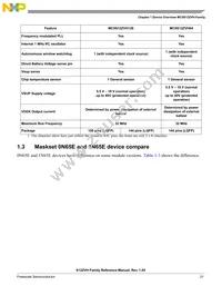 S912ZVH128F2CLQ Datasheet Page 21