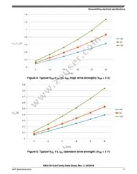 S9KEAZ128AMLHR Datasheet Page 11