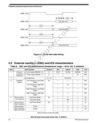 S9KEAZ128AMLHR Datasheet Page 20