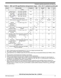 S9KEAZ128AMLHR Datasheet Page 21