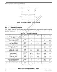 S9KEAZ128AMLHR Datasheet Page 22