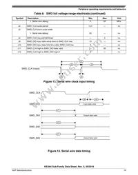 S9KEAZN16AMLH Datasheet Page 19