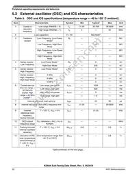 S9KEAZN16AMLH Datasheet Page 20