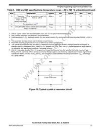 S9KEAZN16AMLH Datasheet Page 21