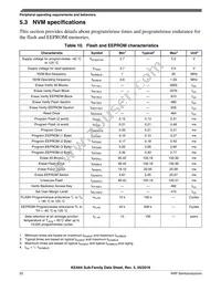 S9KEAZN16AMLH Datasheet Page 22