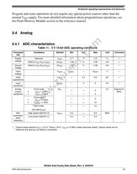 S9KEAZN16AMLH Datasheet Page 23