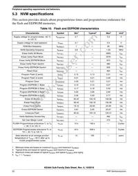 S9KEAZN32AMLCR Datasheet Page 22
