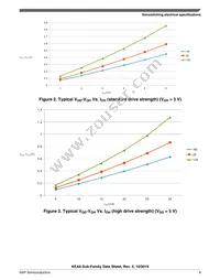 S9KEAZN8ACFK Datasheet Page 9