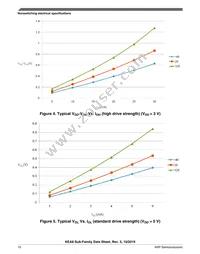 S9KEAZN8ACFK Datasheet Page 10