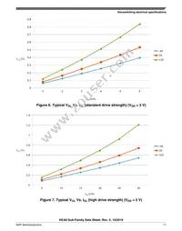 S9KEAZN8ACFK Datasheet Page 11