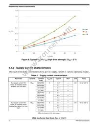 S9KEAZN8ACFK Datasheet Page 12