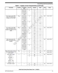 S9KEAZN8ACFK Datasheet Page 13