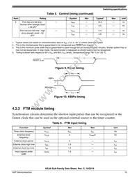 S9KEAZN8ACFK Datasheet Page 15