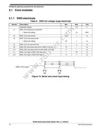 S9KEAZN8ACFK Datasheet Page 18