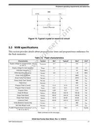 S9KEAZN8ACFK Datasheet Page 21