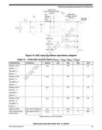 S9KEAZN8ACFK Datasheet Page 23