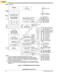 S9S08AW60E5CFGE Datasheet Page 22