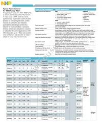 S9S08DN16F2CLF Datasheet Page 2
