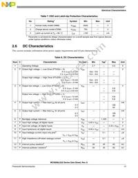 S9S08LG32J0CLK Datasheet Page 15