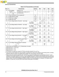 S9S08LG32J0CLK Datasheet Page 16