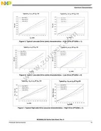 S9S08LG32J0CLK Datasheet Page 17